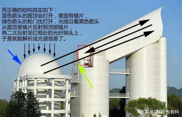 科学与健康丨发布数据量世界第一！郭守敬望远镜用光谱解码宇宙