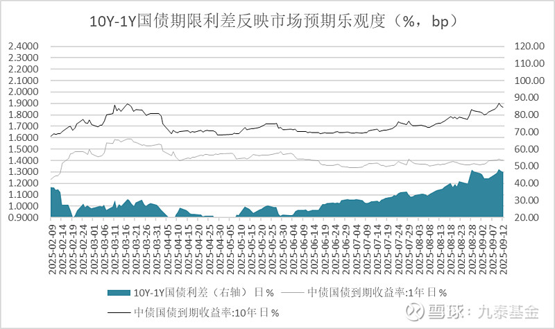 债市波动拖累银行非息收入，央行重启国债买卖能否修复行情？