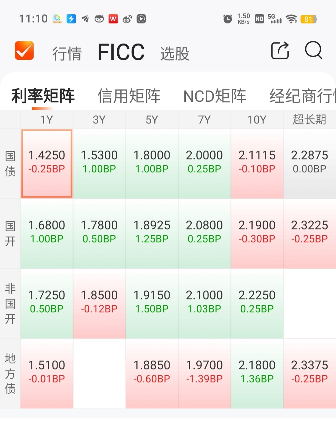 债市波动拖累银行非息收入，央行重启国债买卖能否修复行情？