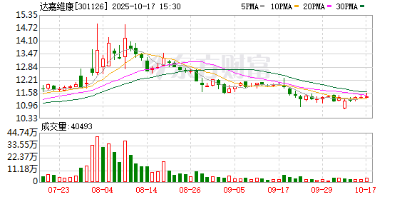 辰奕智能：截至2025年10月31日股东户数为8892户