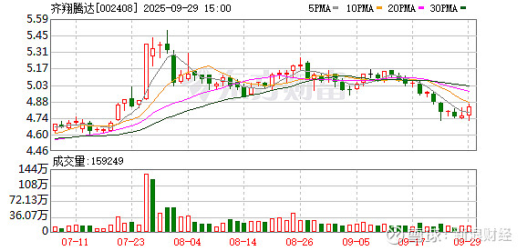 中欣氟材：截至2025年10月31日股东人数为75,760户