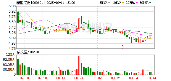 辰奕智能：截至2025年10月31日股东户数为8892户
