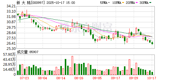 中欣氟材：截至2025年10月31日股东人数为75,760户