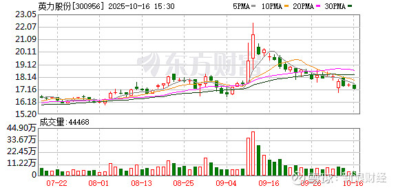 朗玛信息：截至2025年10月31日股东人数为36837