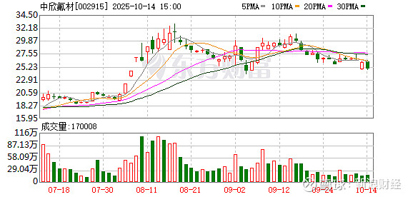 华斯股份：截至25年10月31日股东人数为25949名