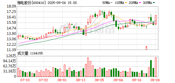 尤安设计：截至2025年10月31日股东总户数为12,385户