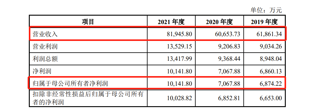 速达股份：截至10月31日股东人数为9,572人