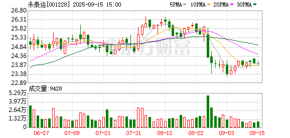 尤安设计：截至2025年10月31日股东总户数为12,385户