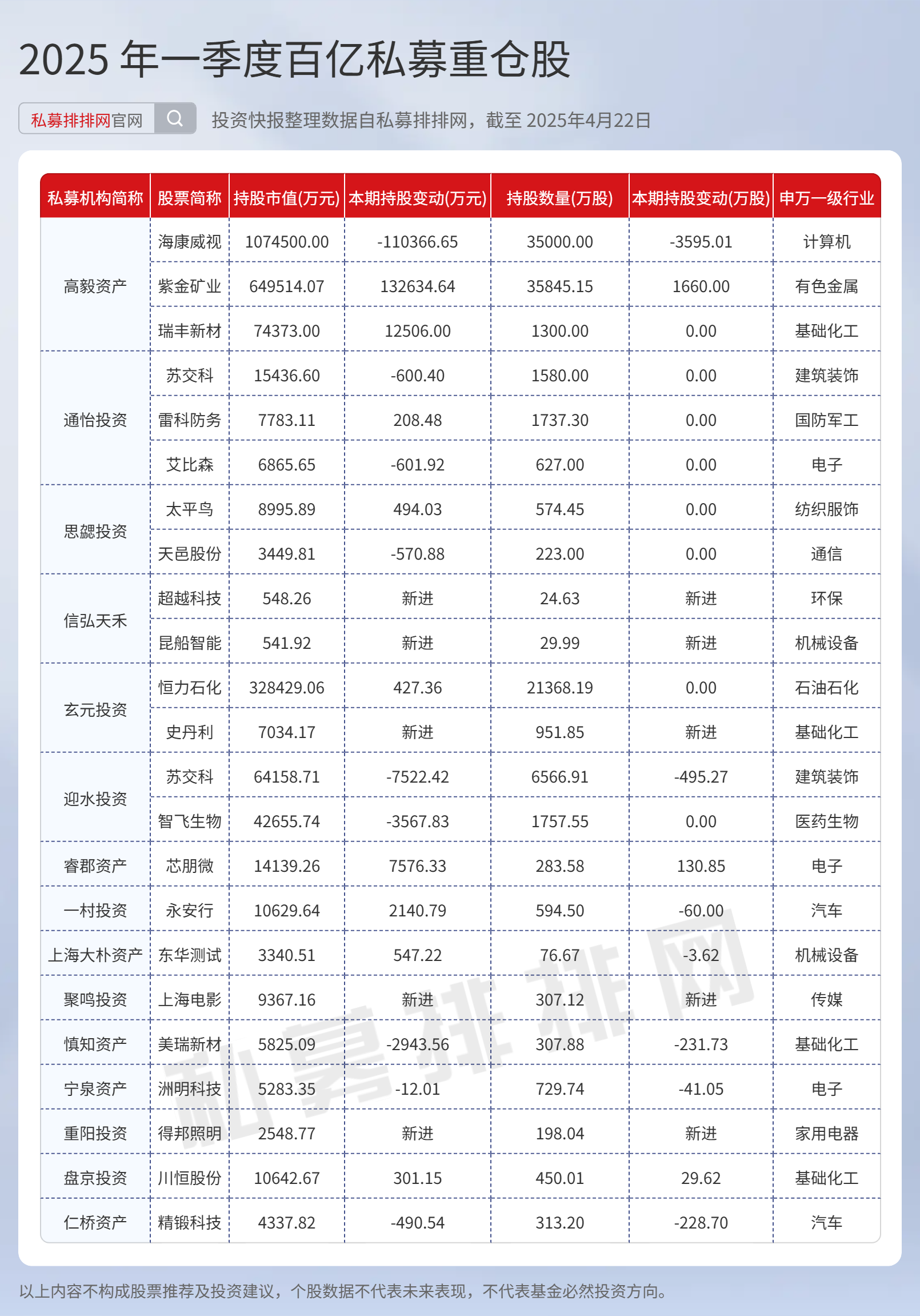 速达股份：截至10月31日股东人数为9,572人