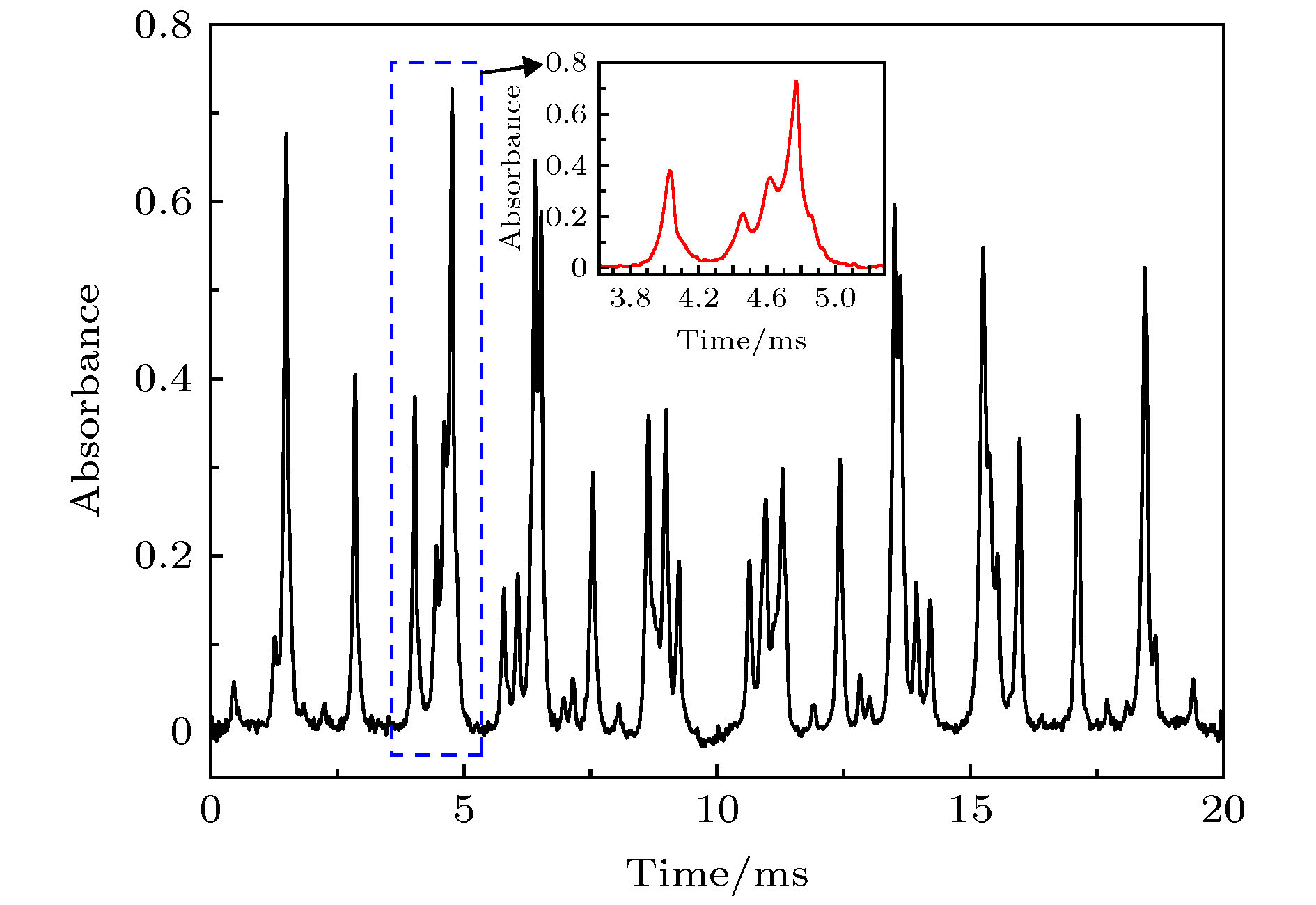 盛邦安全获得发明专利授权：“隐蔽扫描行为识别方法、装置、设备、介质及程序”
