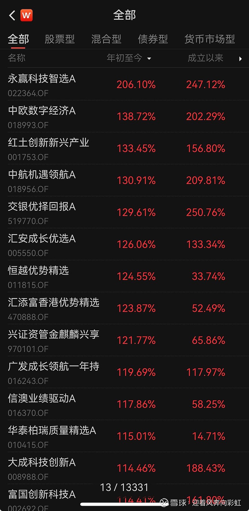 中证转债指数收涨0.74%，325只可转债收涨