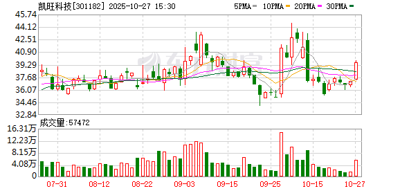 电光科技：截止2025年10月31日股东人数为52080人