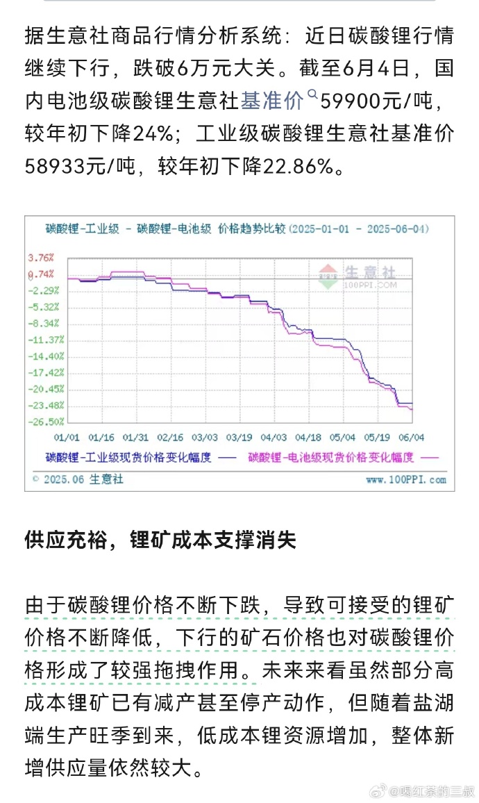 盐湖股份：蓝科锂业生产1万吨工业级碳酸锂及2万吨电池级碳酸锂