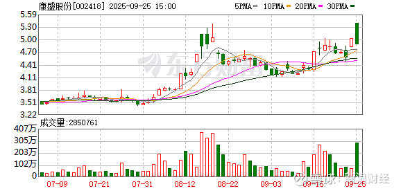 北路智控：截止25年10月31日股东人数为11130户