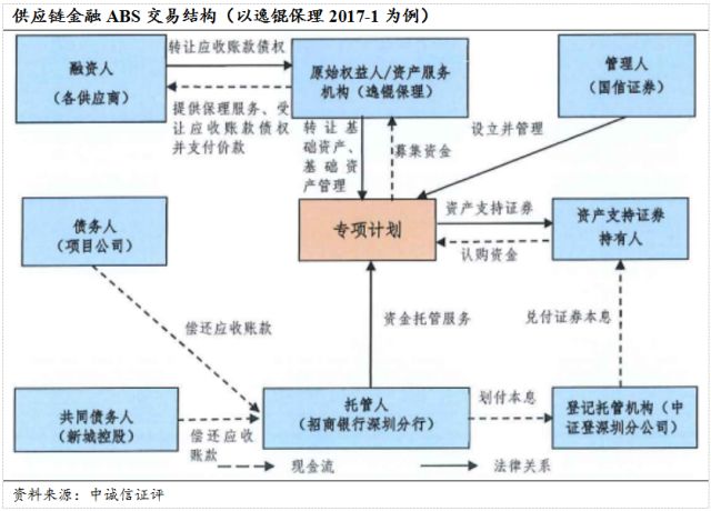 上交所助力兴泰控股牵头发行多支中小微科技企业融资支持ABS产品