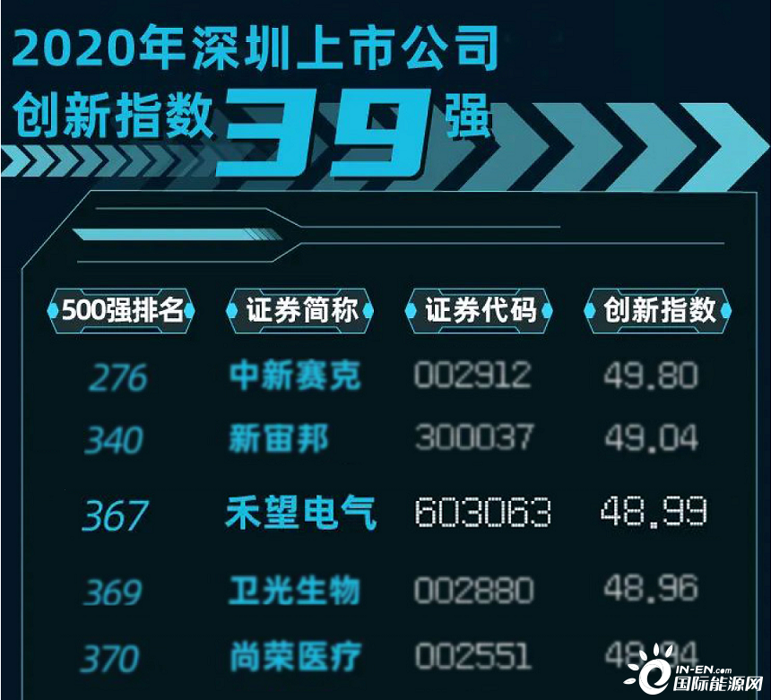 禾望电气获得实用新型专利授权：“三电平不控整流电路”