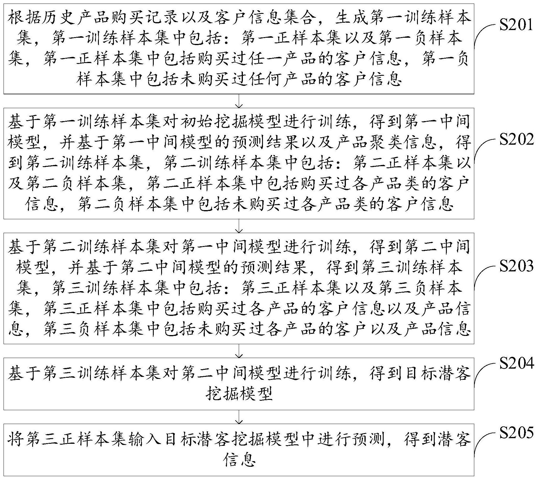 中国电信获得发明专利授权:“无线资源分配方法、装置、基站设备可读存储介质”