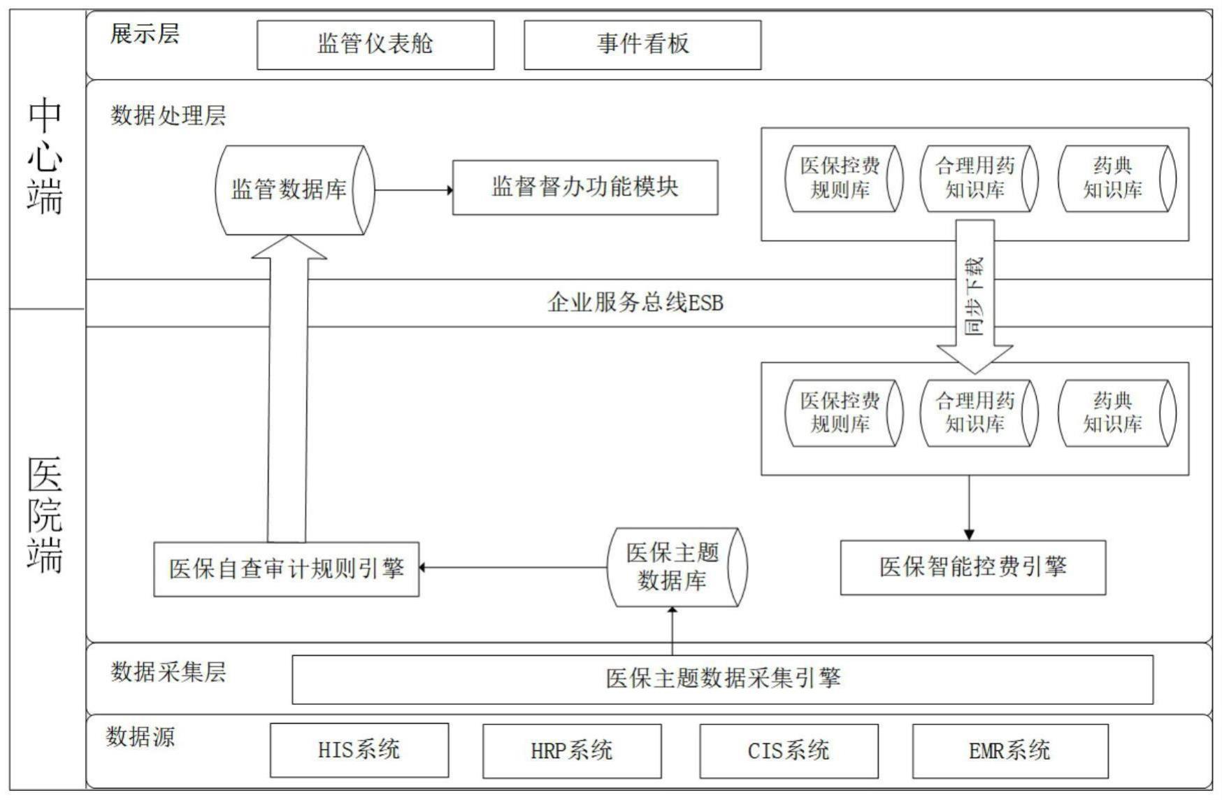 中国电信获得发明专利授权:“服务器资源分配方法、装置、计算机设备和存储介质”