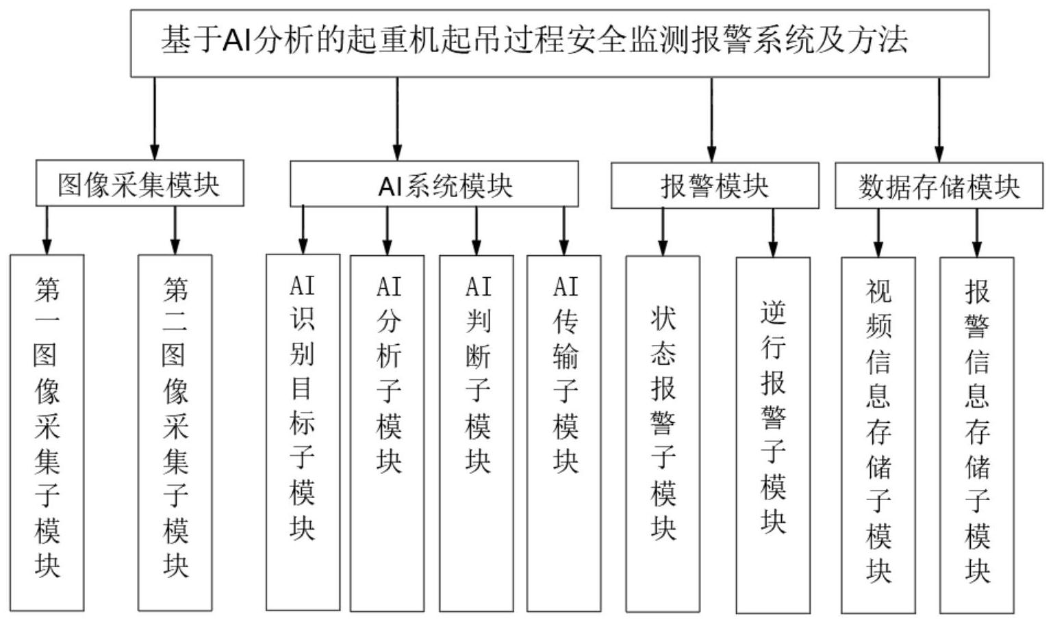 港迪技术获得发明专利授权：“一种平移机构歪拉斜吊自校正的起吊方法”