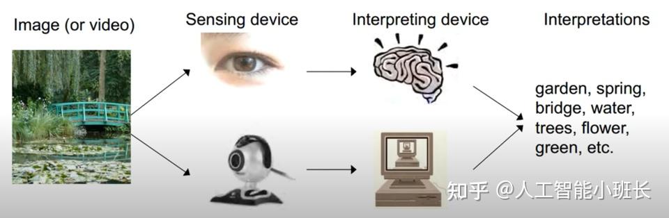 中国电信获得发明专利授权：“会话建立方法、装置、计算机设备、存储介质”