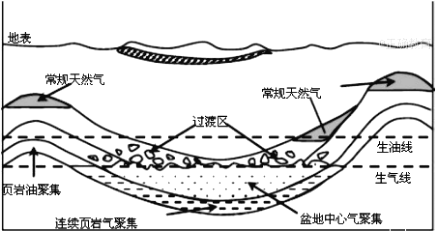 中国石油获得发明专利授权：“页岩储层开采中二氧化碳储存和注入装置及其使用方法”