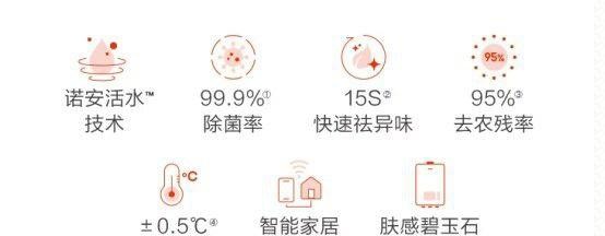 XD海尔智获得发明专利授权：“一种混合能源热水器控制方法及热水器”