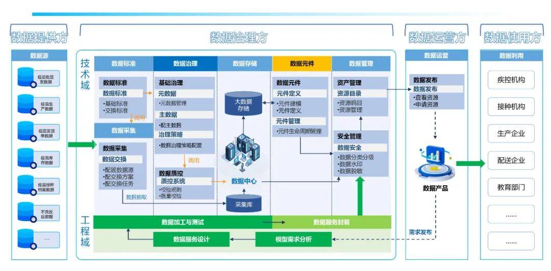 在数据基础设施建设先行先试中加强场景应用