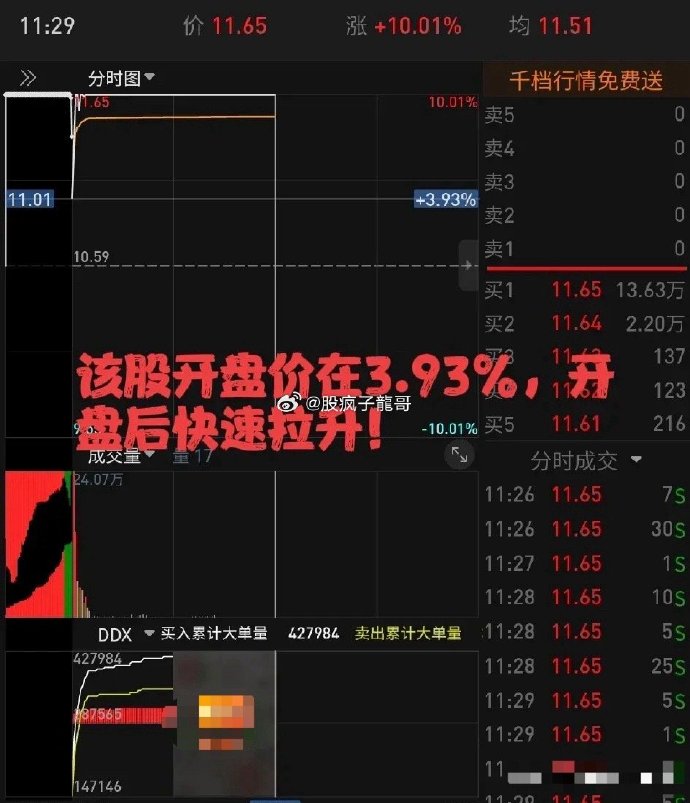 000609，17连板！公司存退市风险