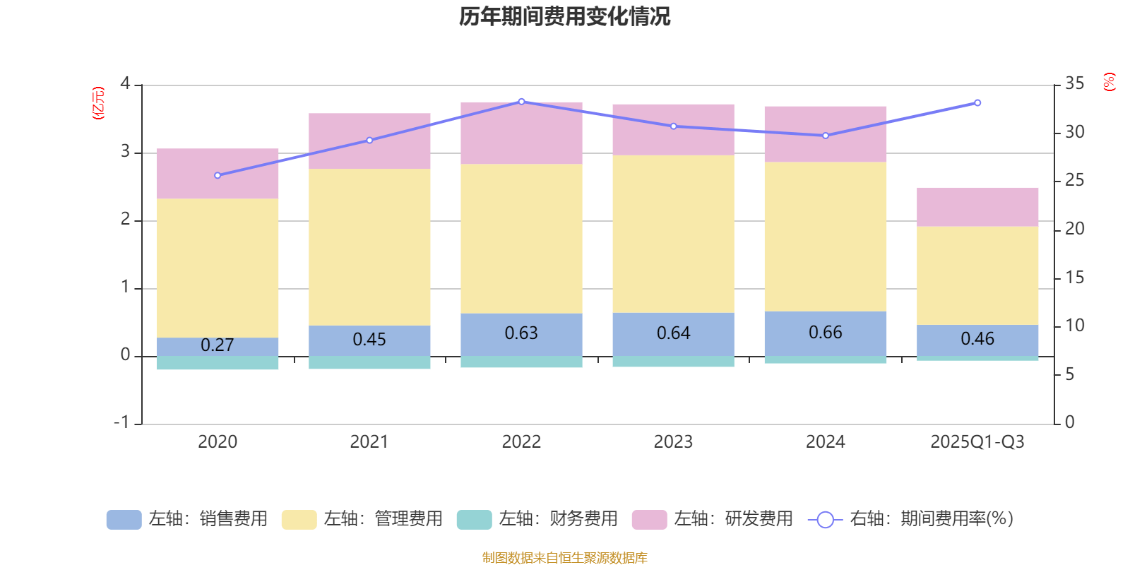 建科院(300675.SZ)：建科投资拟减持公司股份不超1.00%