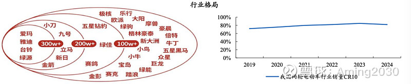肯贸易与旅游行业对2025年增长预期最低