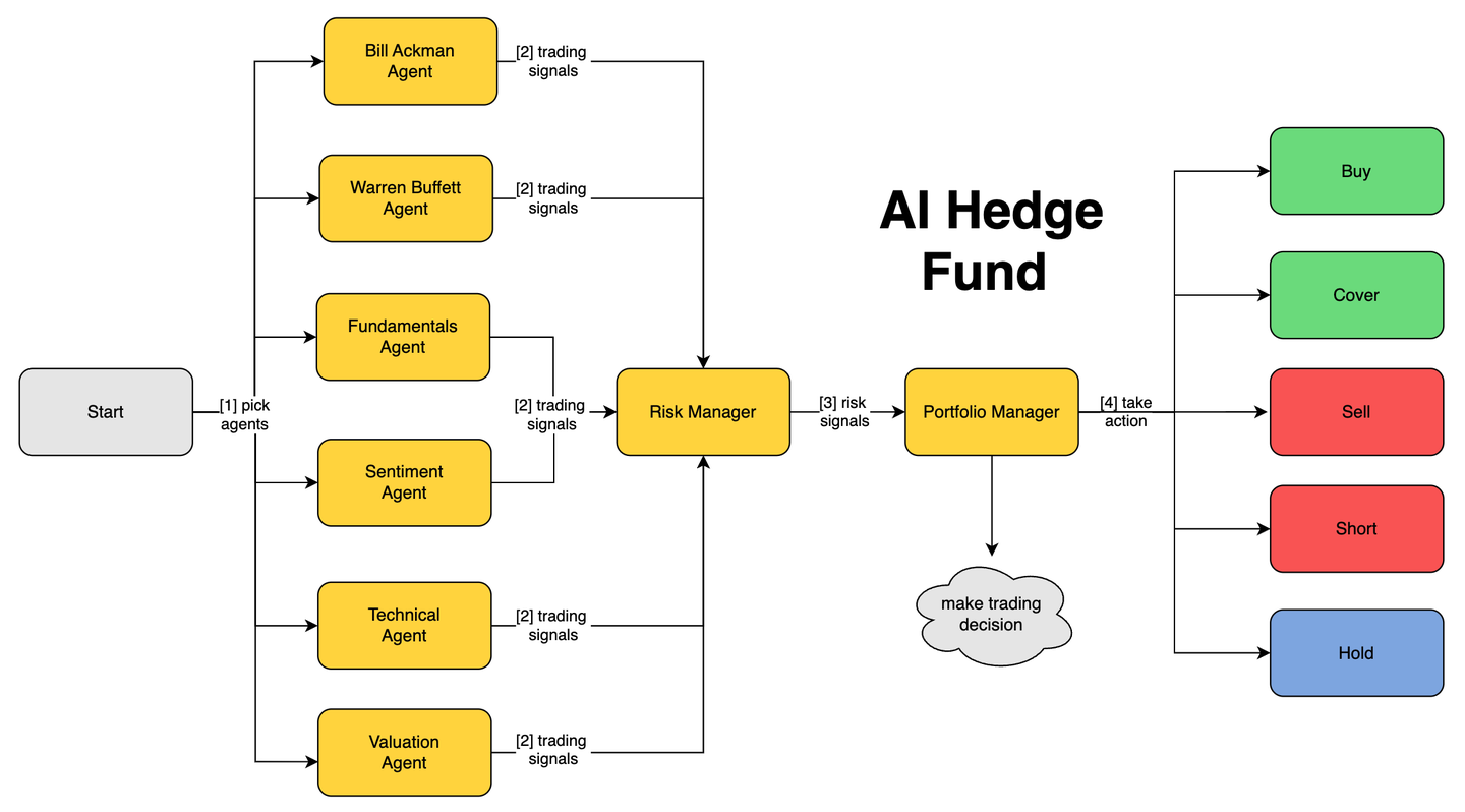 从现金富翁到集体举债：华尔街如何看待AI业发债量激增？