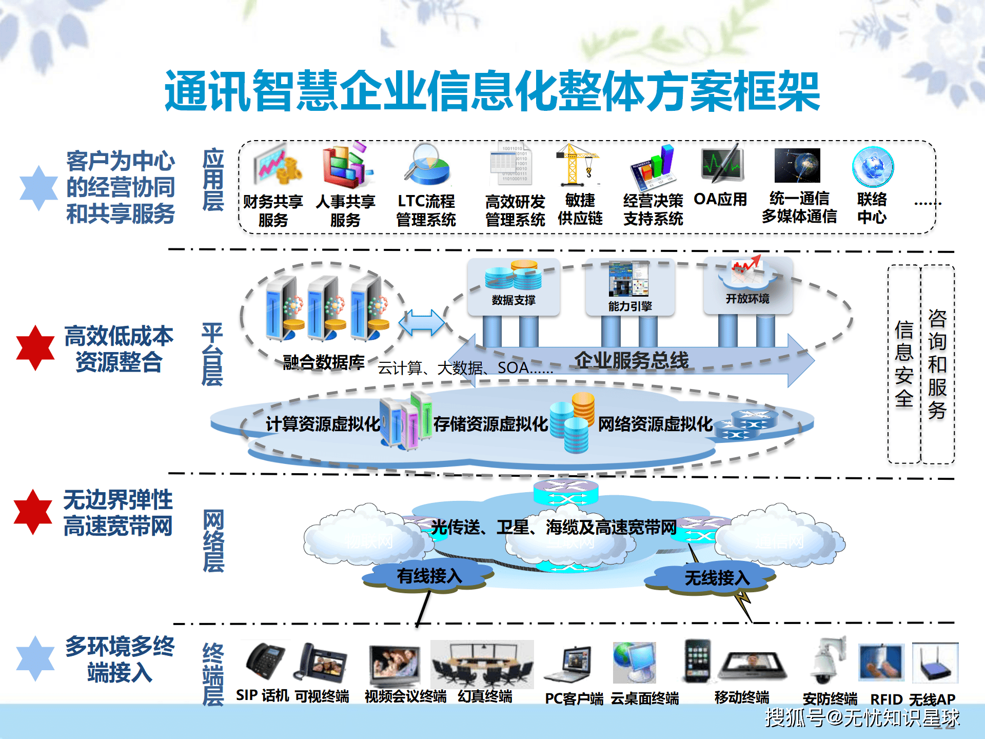 空天地一体化网络开启国家信息化新征程