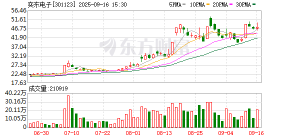 康泰生物(300601.SZ)：实际控制人的一致行动人拟减持不超过0.24%股份