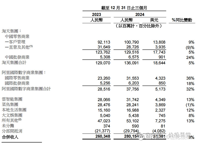 中洲特材：截至2025年11月10日股东户数为54,851户