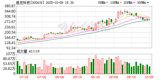华润材料:截至2025年11月10日股东人数为23,235人