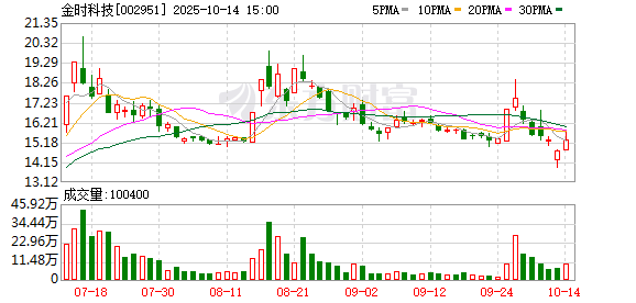 联发股份:截至2025年11月10日股东数为23,117户