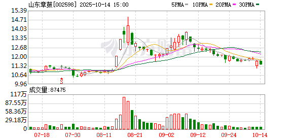 联发股份:截至2025年11月10日股东数为23,117户