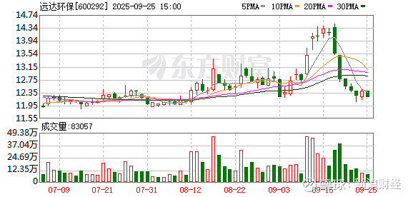 鸥玛软件：截至2025年11月10日股东人数为15,226户