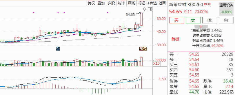 新莱应材(300260.SZ)：全资孙公司拟向关联方出租资产