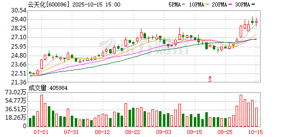 北路智控：截至2025年11月10日股东人数为10951人