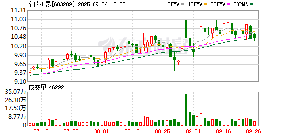 北路智控：截至2025年11月10日股东人数为10951人