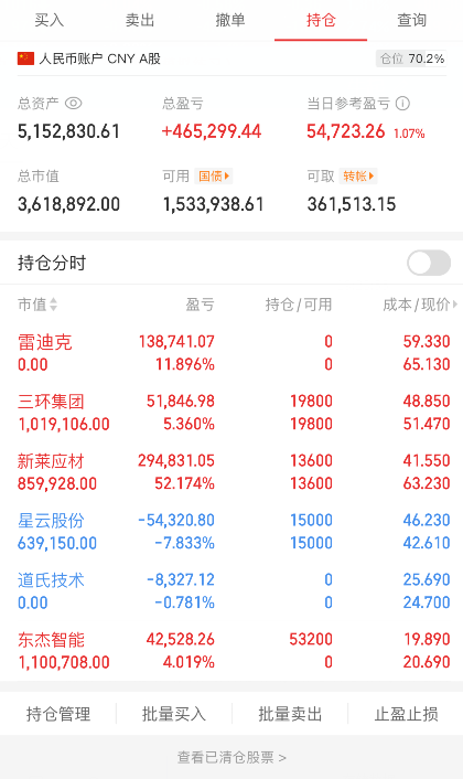 新莱应材(300260.SZ)：全资孙公司拟向关联方出租资产