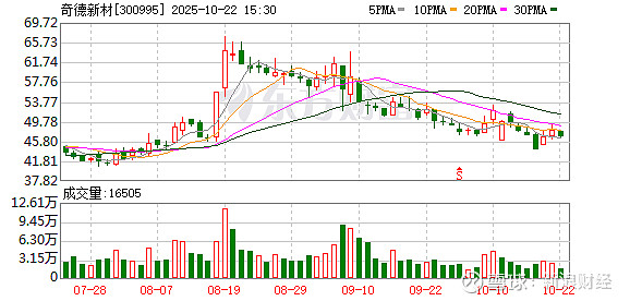 鸥玛软件：截至2025年11月10日股东人数为15,226户