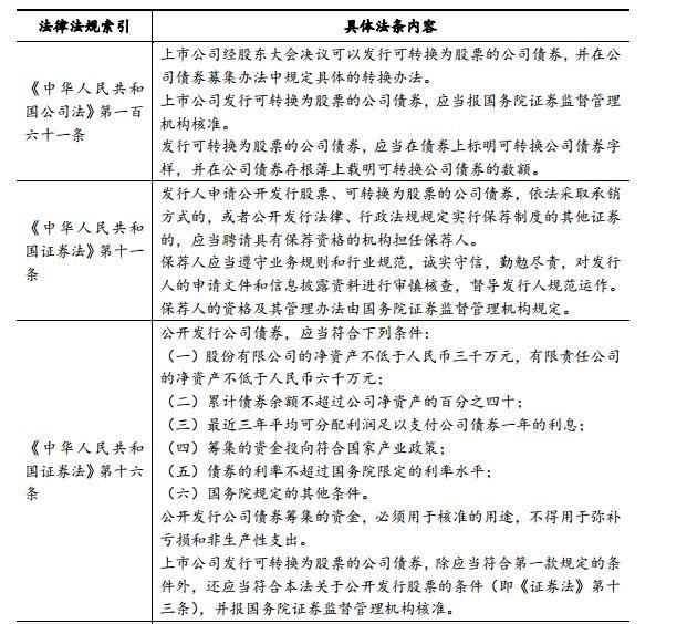 定向可转债或成科技企业并购“标配工具”