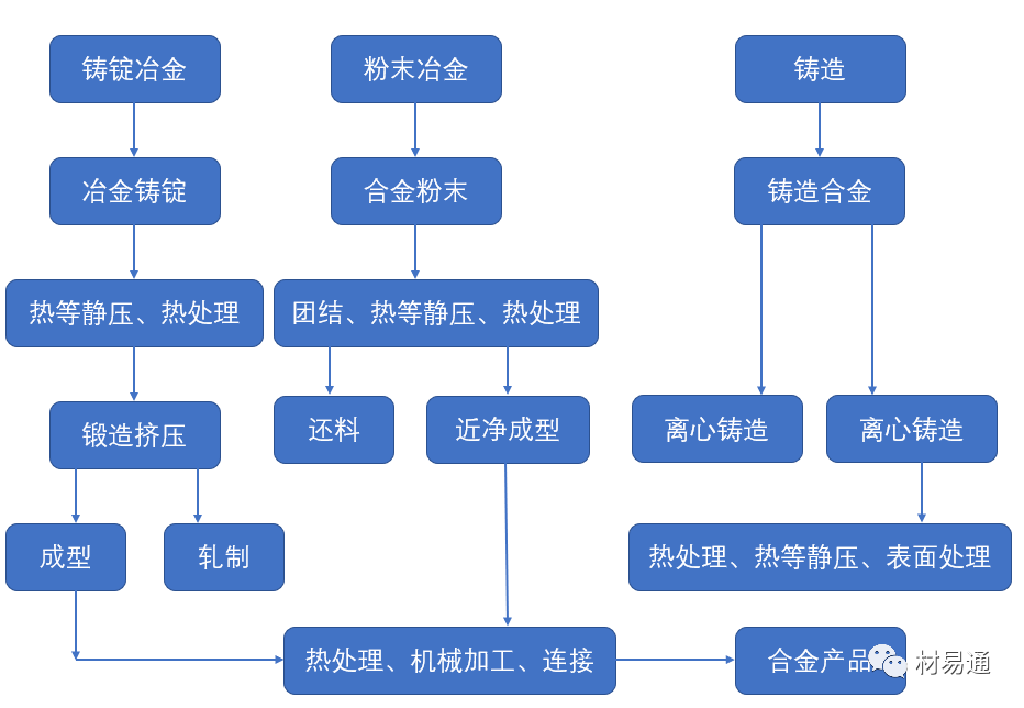 河钢股份获得发明专利授权:“锻造成型的GH3536高温合金材料的热处理方法及应用”