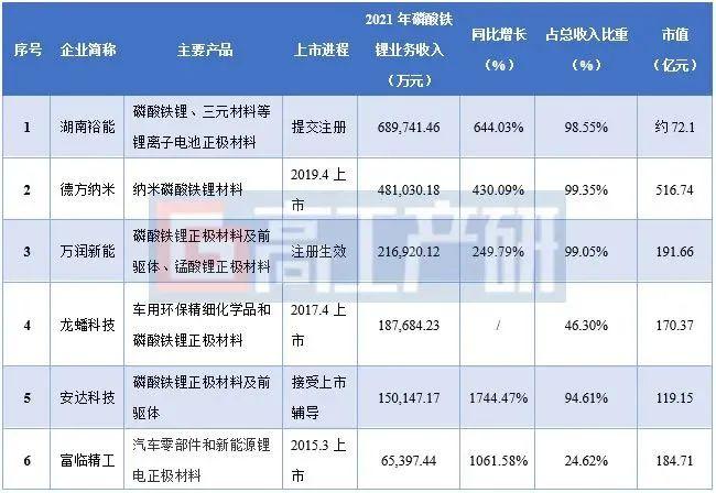 湖南裕能获得发明专利授权:“一种磷酸铁锂复合材料及其制备方法”