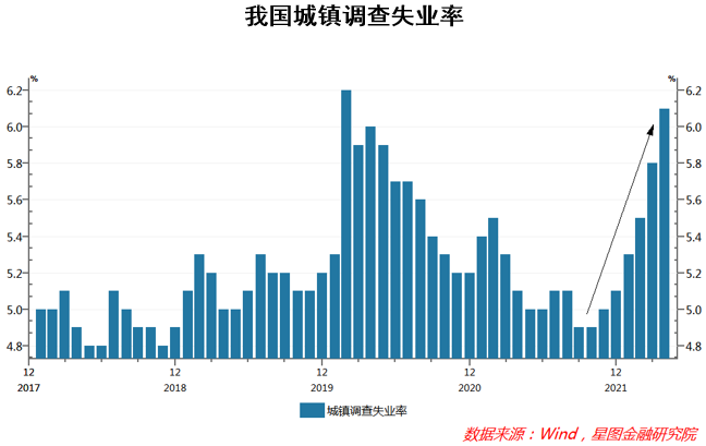 欧盟9月份失业率为6.0%