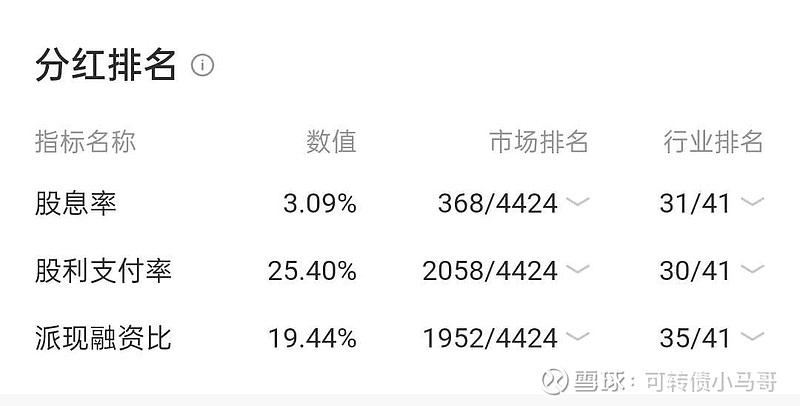 紫银转债到期倒计时不足9个月 投资者追问转股预期