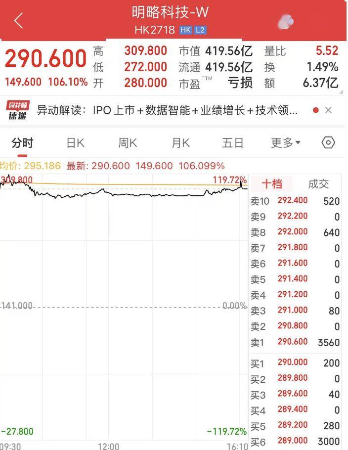 4.55亿港元战略牵手！港交所入股迅清结算控股，夯实债券通结算根基