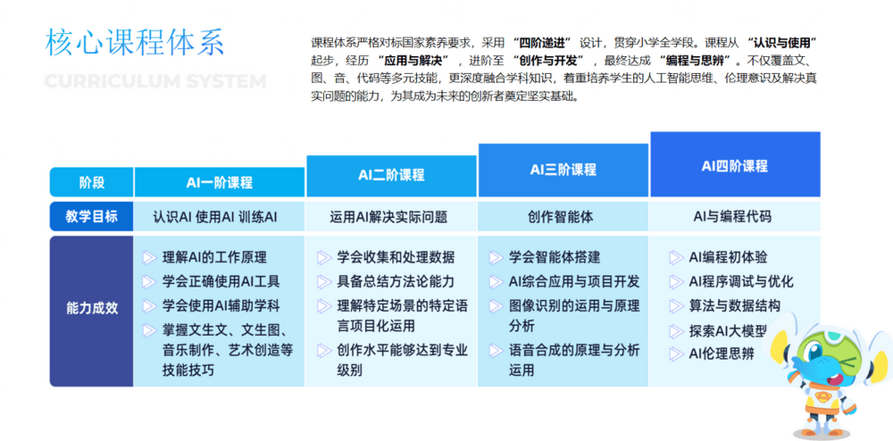 国家网信办：611款生成式人工智能服务完成备案